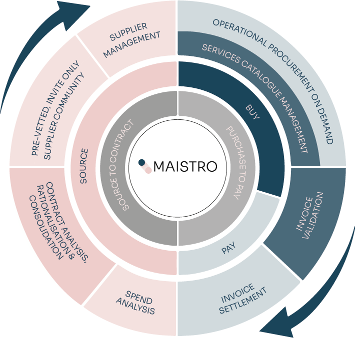 maistro_circle_graphic